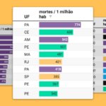 Mapa do analfabetismo no Brasil