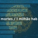 Mapa do analfabetismo no Brasil