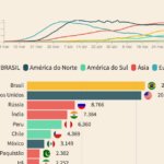Mapa do analfabetismo no Brasil