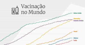 Ranking da década: os maiores clubes do Brasil, Infográficos